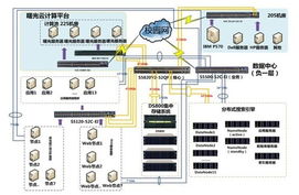 曙光携手同济大学应对大数据 柔性处理平台效能最大化
