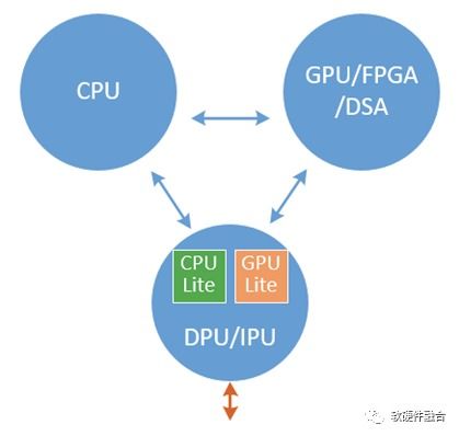 亚马逊AWS自研芯片深度分析 战略、设计与服务