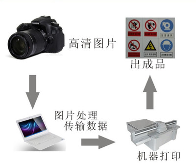 深圳富阳开关插座图案UV打印机——源头厂家批发直销，助力广告印刷行业升级