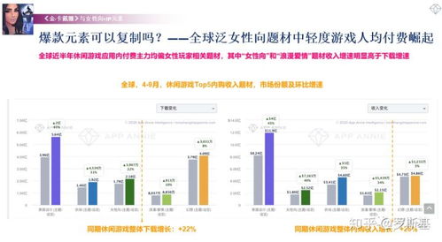 出海洞察 从App Annie数据看海外市场演变、品类趋势与爆款游戏的成功密码