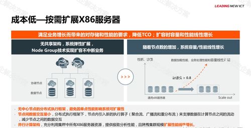 华为金融大数据解决方案 引领智能时代的核心数据处理服务