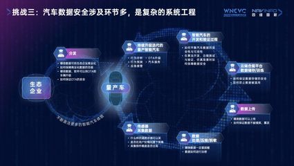 四维图新CEO程鹏 数据确权、安全与闭环的“新”思路与数据处理服务