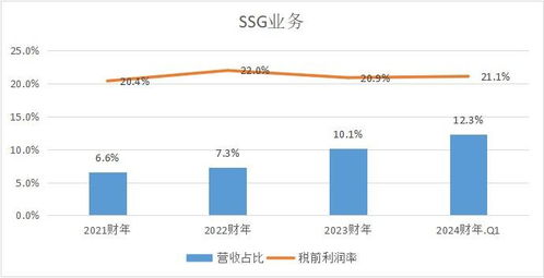 AI汹涌渗透 谁能主导企业数字化革命的第三次浪潮设计服务