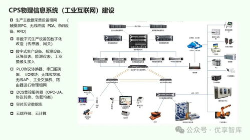 离散型制造业智能工厂总体建设方案 ERP、MES、PLM、APS、WMS、CPS与数据处理服务的集成框架